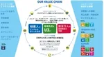 Value chain graphic